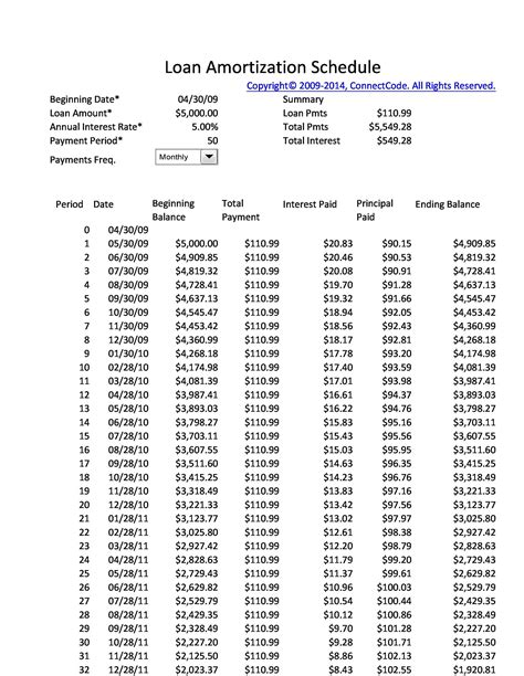 mtmas loan table for 5 years pdf|PERSONAL LOAN AMORTIZATION TABLE .